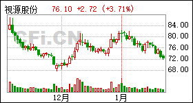 盘后10公司发业绩快报更新中