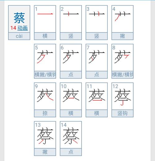 14笔画. 向左转  向右转