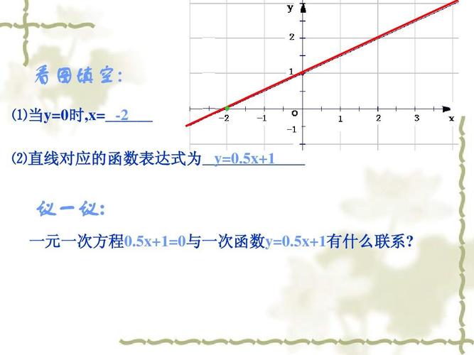 4.4 一次函数图象的应用2ppt