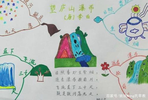 《望庐山瀑布》