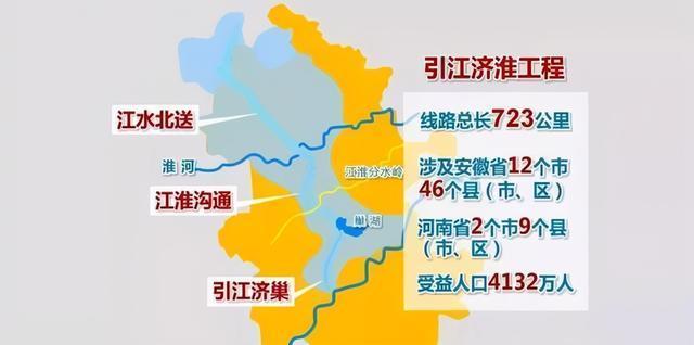 南水北调后大型水利工程——引江济淮,请遵循"诚信