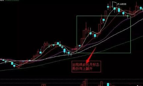中国股市大阳线气势磅礴主升浪蓄势待发你却还不知道