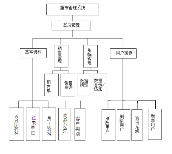 小型超市管理系统