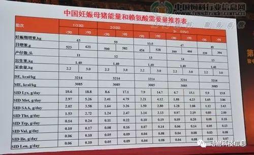 吴德教授:怀孕母猪阶段营养特点及不同饲喂模式