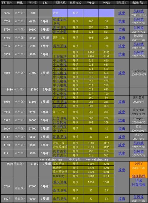 中星6b卫星参数
