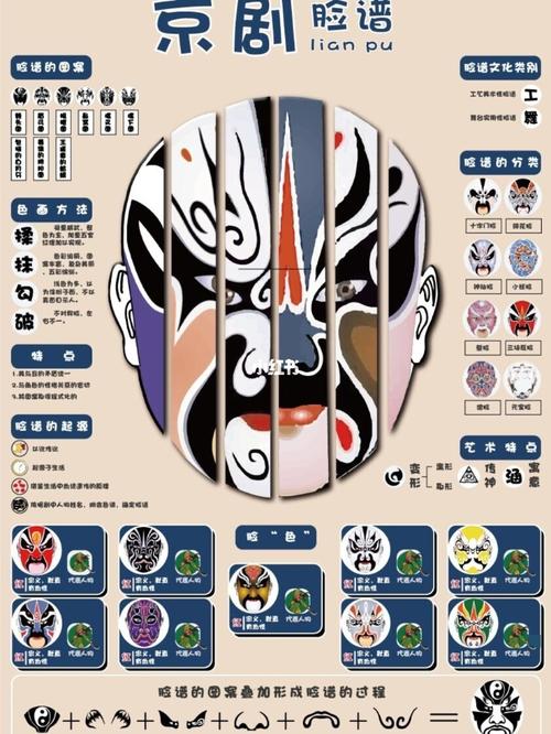 京剧脸谱信息图表设计_设计_京剧