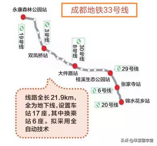 成都最新地铁规划出炉!上一轮被砍的33号线又回来了,你期待吗?