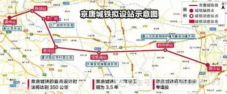 京唐城际铁路北京段