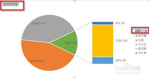 如何在excel中绘制"饼图 柱形图"组合图