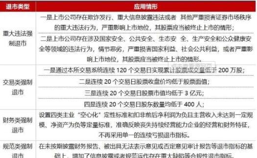 今年退市股票有哪些退市股票还能重新上市吗