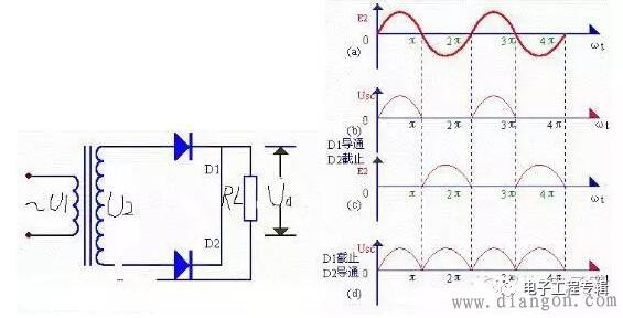 单相半波整流电路的电路图和电路的电压波形