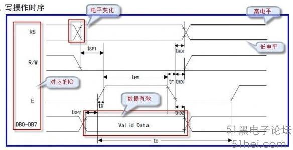 【资料】如何看懂时序图?