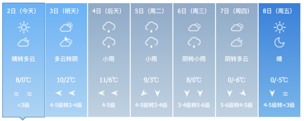 今日杭州山区最低温-8℃,有严重冰冻!升温倒计时,但7号前后