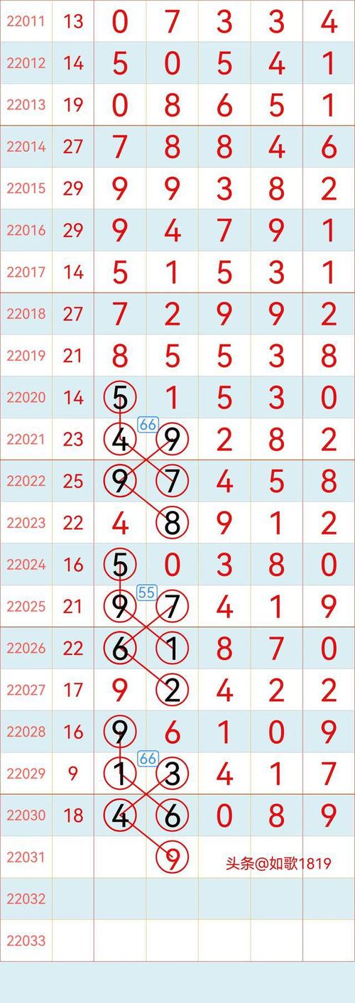 排列五22031期规律走势图记录2月10号开奖