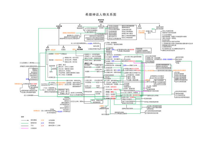 古希腊神话人物关系图