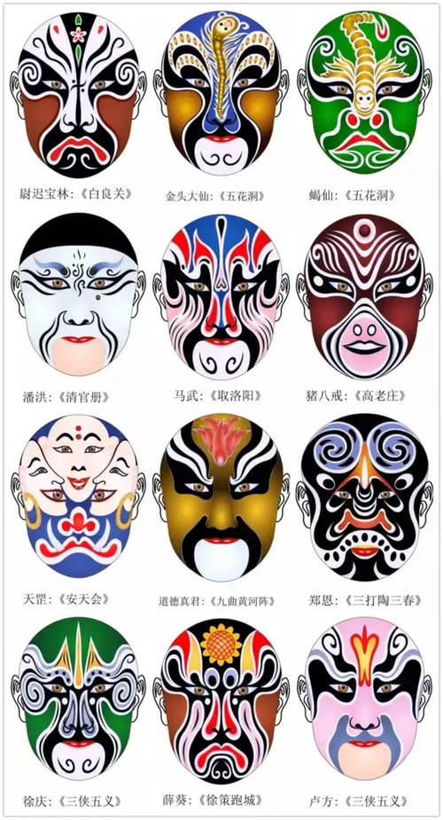 脸谱简笔画(儿童脸谱简笔画)