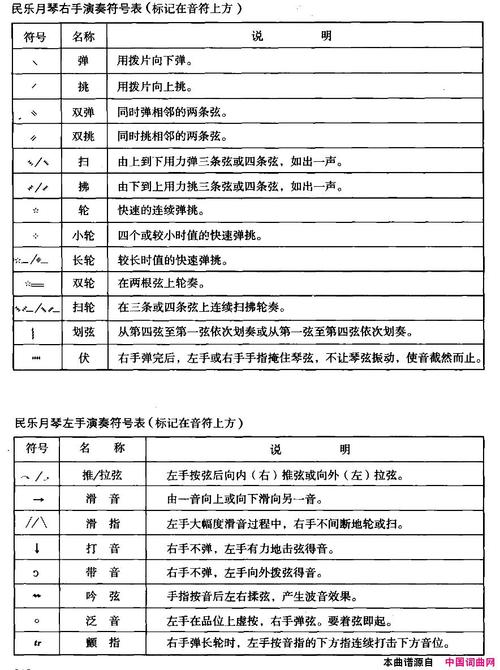 月琴演奏符号表