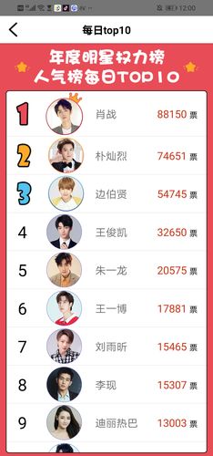 我来更新一下11.06明星权力榜最终投票结果.