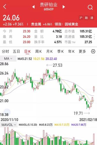 【汇正炒股帮】【个股精评】贵研铂业/深科技/闽发铝业
