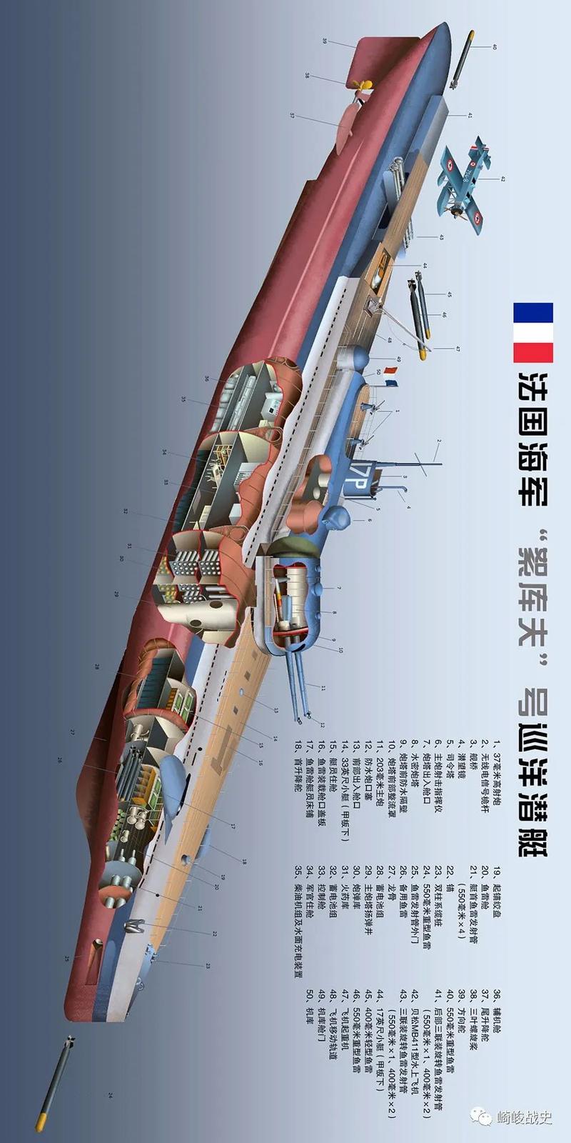 一图看懂"絮库夫"号巡洋潜艇:重炮,鱼雷,飞机,一样都不少!