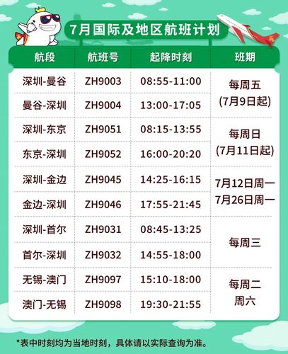 【深圳航空】,即可获取深航服务小程序入口及2021部分国内航线最新