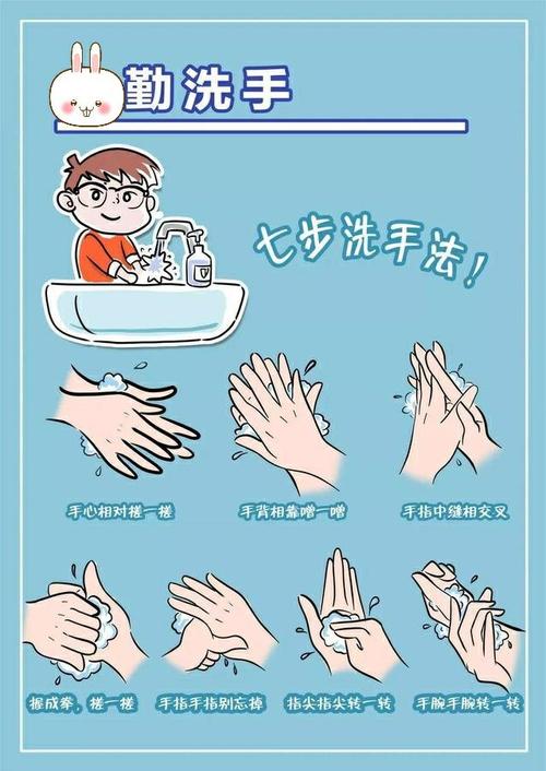七步洗手法