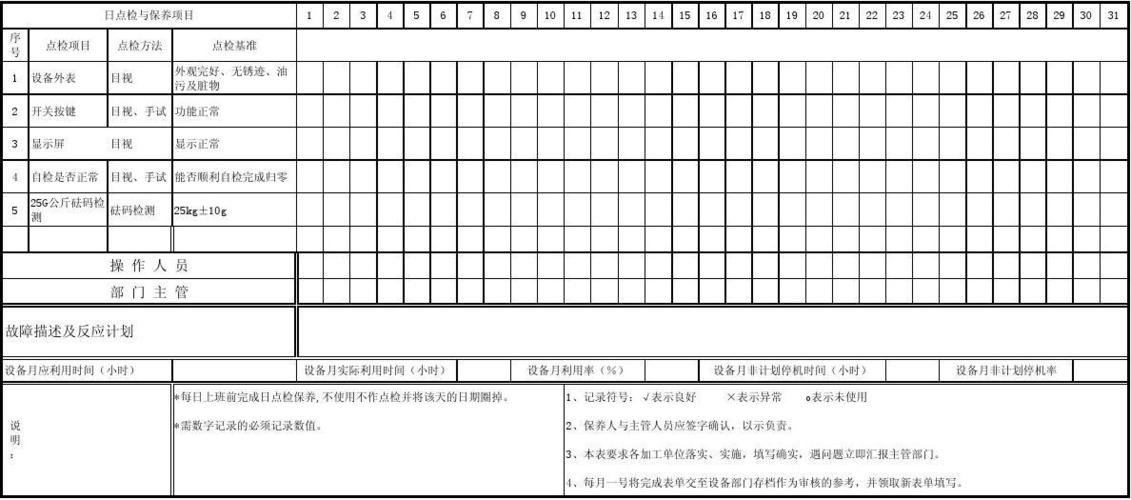 电子秤-1号日常点检记录