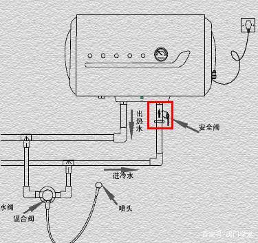 家用电热水器上不可忽视的阀门,安全泄压阀