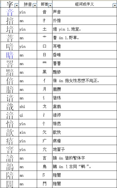 音字加偏旁部首组成什么字