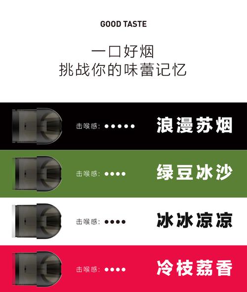 ammo电子烟百变口味,挑战你的味蕾记忆