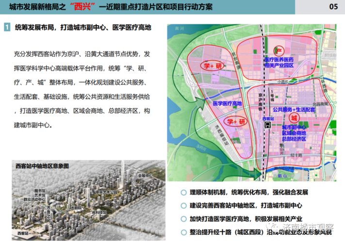 济南西客站,医学国际中心,城市副中心!