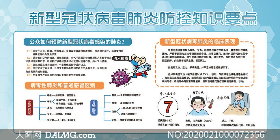 新型冠状病毒肺炎防控知识要点宣传栏
