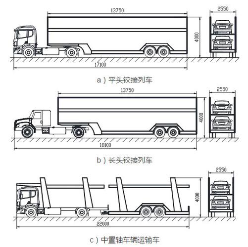 三,标准车型     符合新修订《汽车,挂车及汽车列车