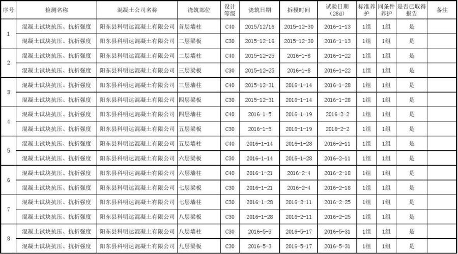 混凝土台账表格1