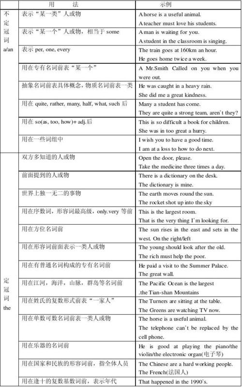 冠词的基本用法