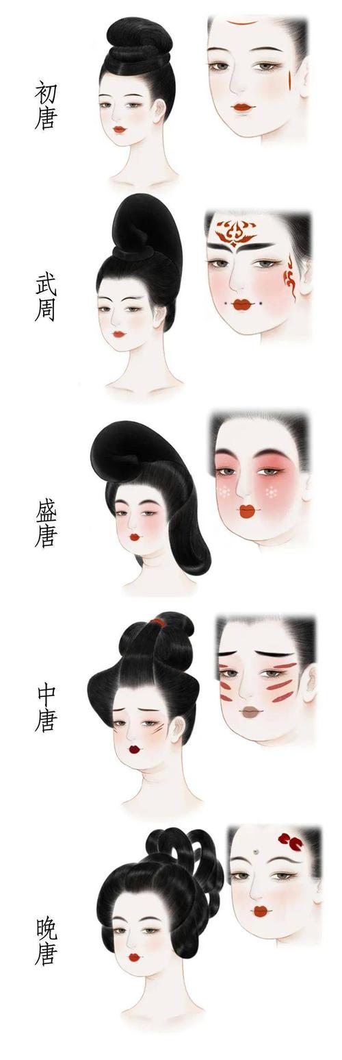 大唐女子时尚指南