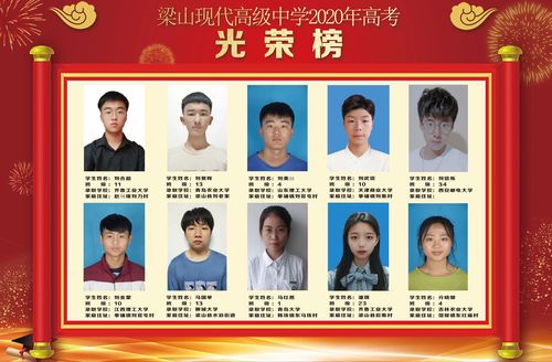 梁山现代高级中学2017级高考光荣榜