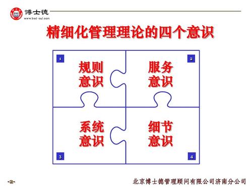精细化管理经典实用课件:精细化管理中国企业的必由之路ppt