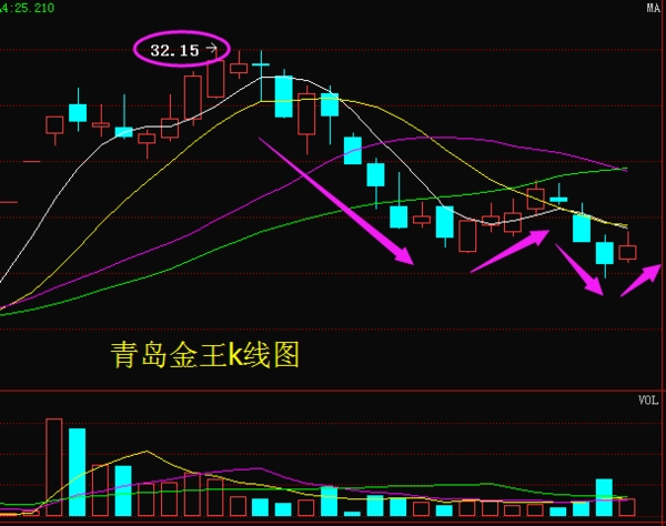 惊爆内幕消息!青岛金王(002094) 今日必涨的理由