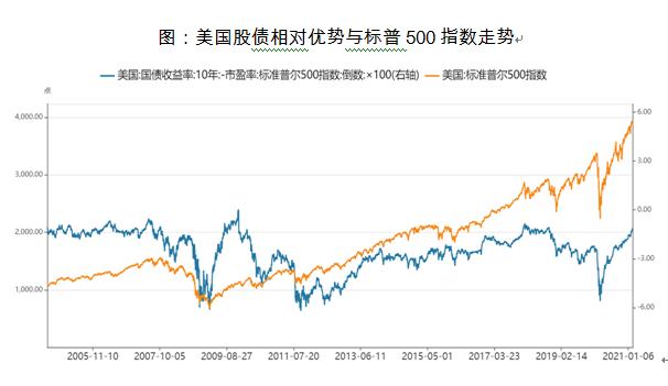 风险来了吗为何美股a股出现下跌