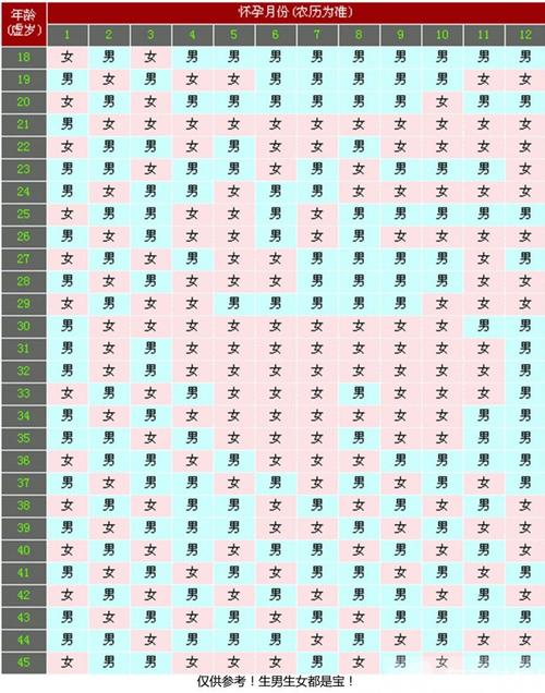 2016生男生女清宫图表