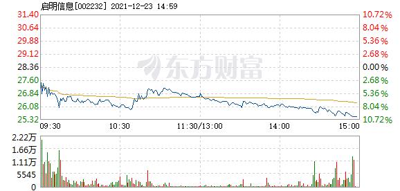 首页>股票频道>正文> 主力资金加仓名单实时更新,app内免费看>>14:56