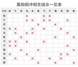 简介 生肖相冲 起源 2 十二生肖相冲表 狗生肖相冲表 十二生肖相冲表