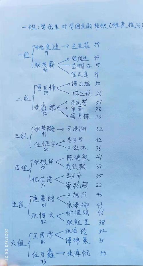 平原二中历史组开展大教研活动