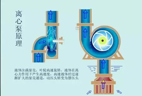 上汽西门子1000mw汽轮机结构示意动画 离心泵原理 动图 动图 动图