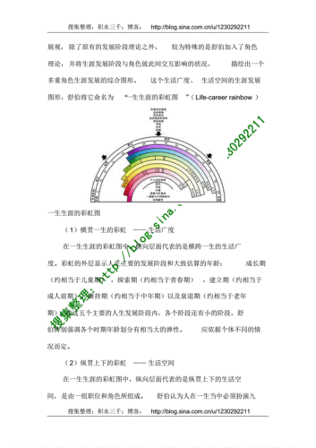 舒伯职业生涯彩虹图及其含义教案资料.pdf