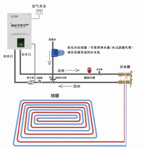 北京派帝家用地暖电锅炉安装示意图