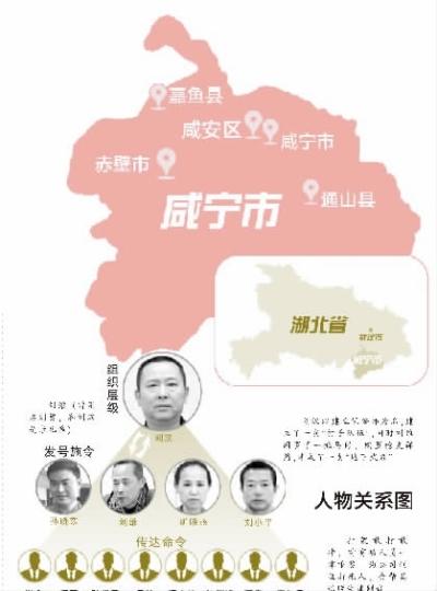 (刘汉亲兄弟)     人物关系图     肖永红     缪军     孙华君