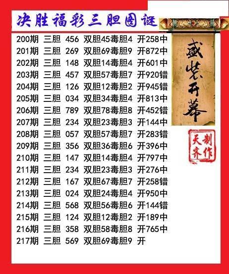 天齐胆码3d21年217期福彩原创图 胆:96
