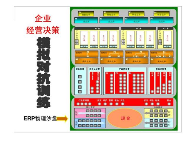 erp沙盘模拟训练指导书